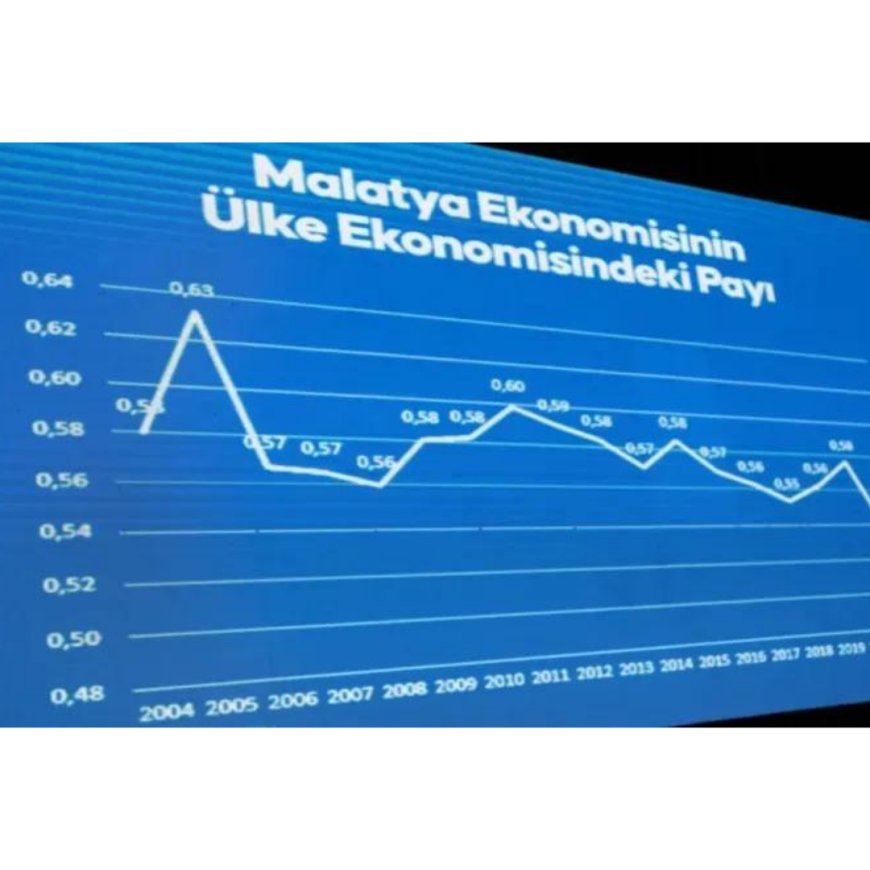 Malatya zik zak çizmeye devam ediyor!